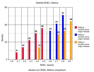 Red Hat Enterprise Linux lifetime